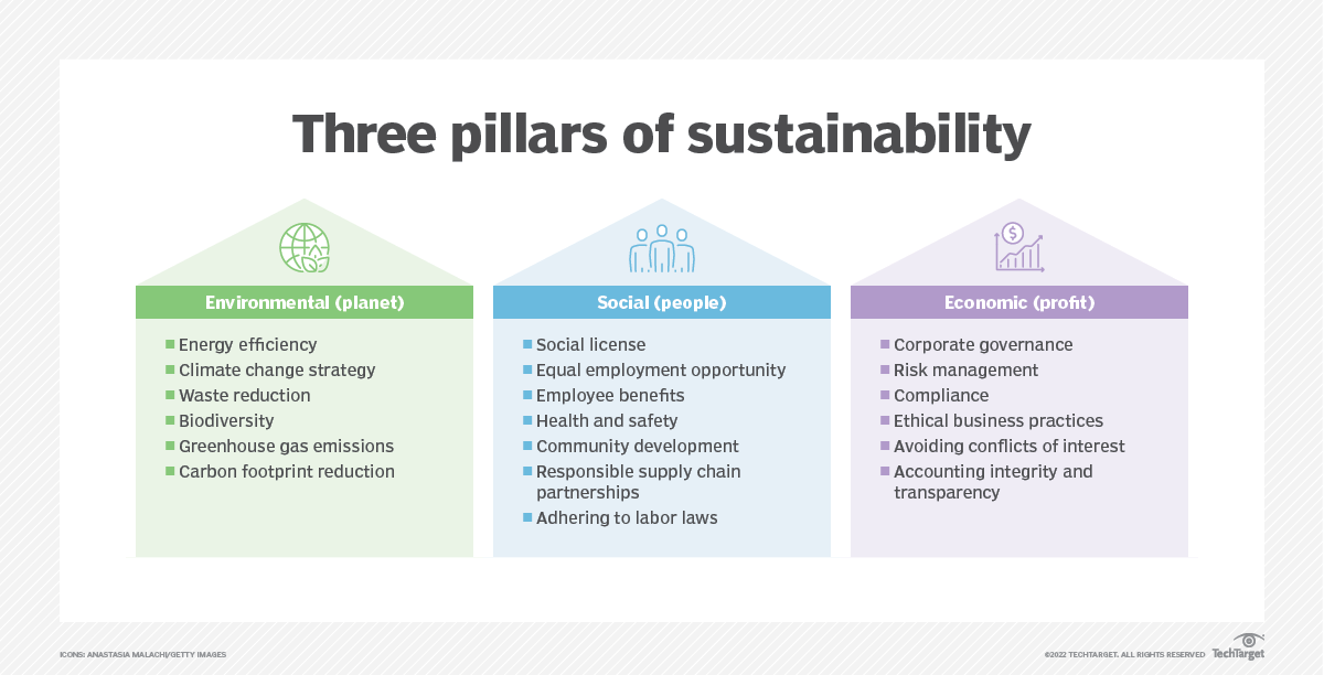 what is sustainability in business
